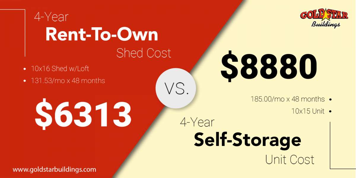 rent to own shed vs self storage cost1