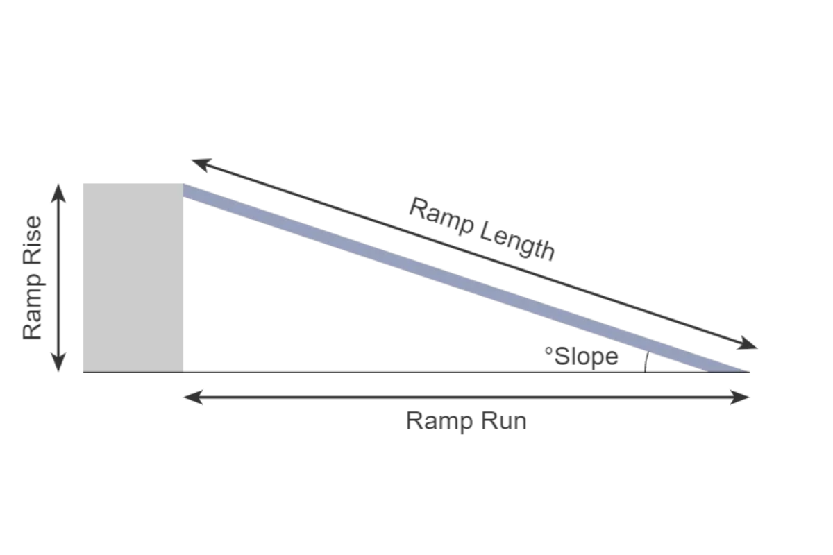 shed ramp slope